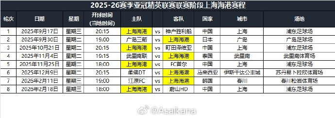 kaiyun sports-2025-26赛季亚冠精英联赛联赛阶段上海海港赛程公布 ​